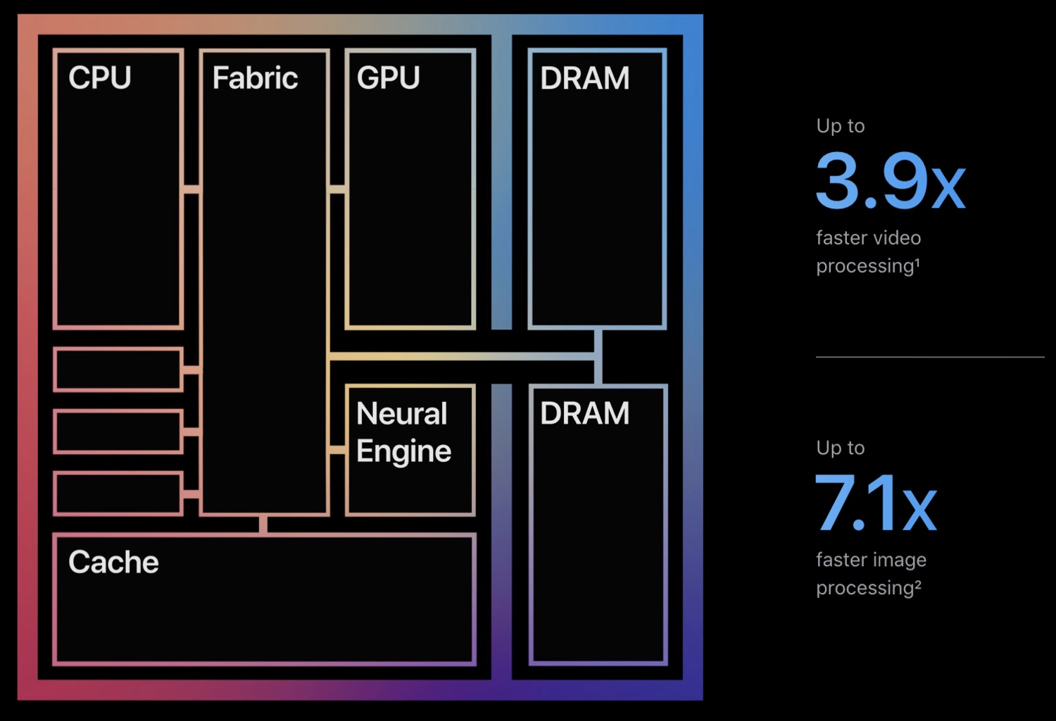 m1-chip-unified-memory-architecture-speed.jpg
